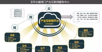 科技创新再发力 玉环市首家省级产业创新服务综合体诞生，引领新材料技术推广新浪潮