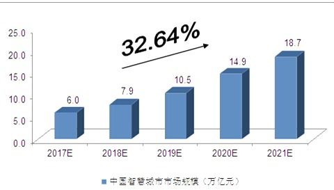 智慧城市建设中的新材料技术推广服务