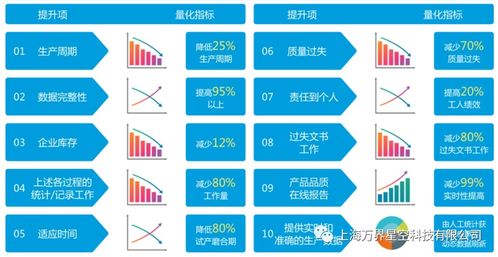 万界星空科技云MES系统产品追溯功能与新材料技术推广服务介绍