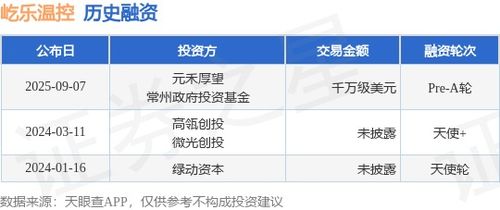 屹乐温控完成千万美元级Pre-A轮融资，加速新材料技术推广服务